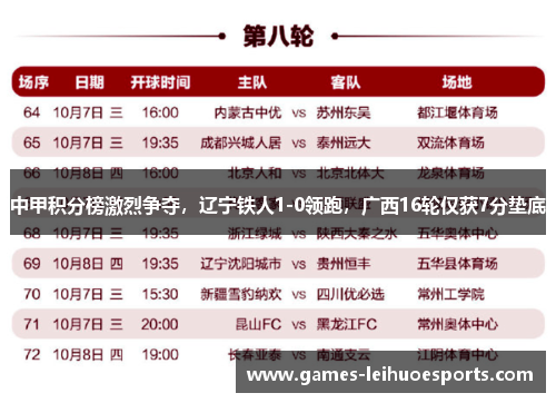 中甲积分榜激烈争夺，辽宁铁人1-0领跑，广西16轮仅获7分垫底
